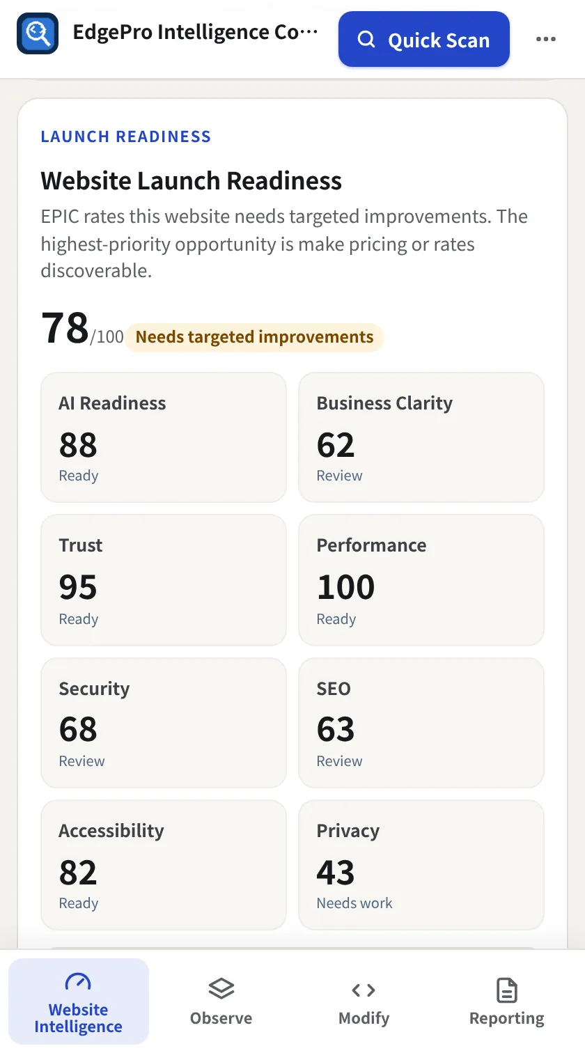 Launch readiness scores