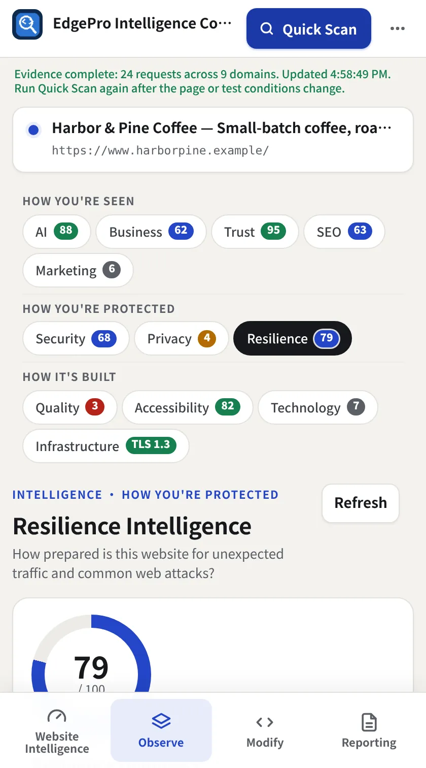 Resilience readiness