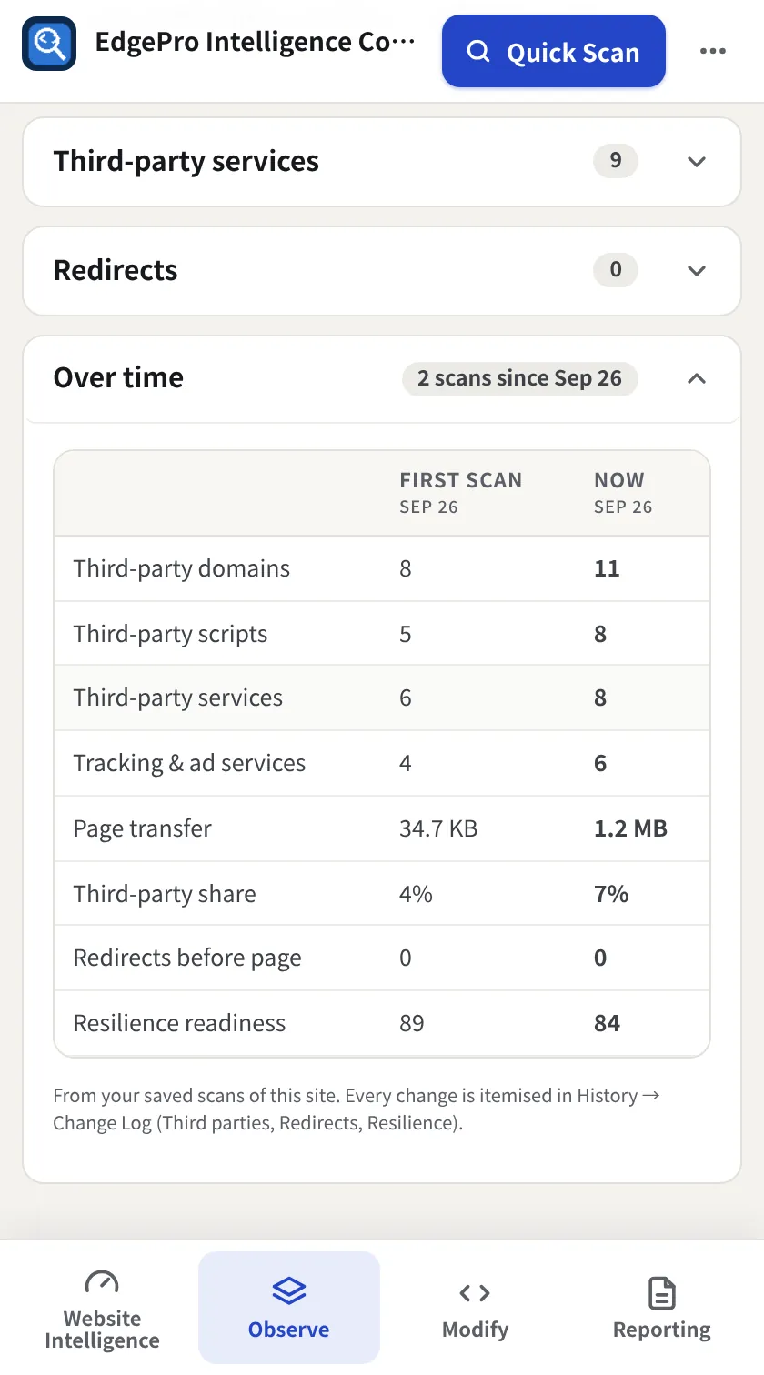 Third-party services table