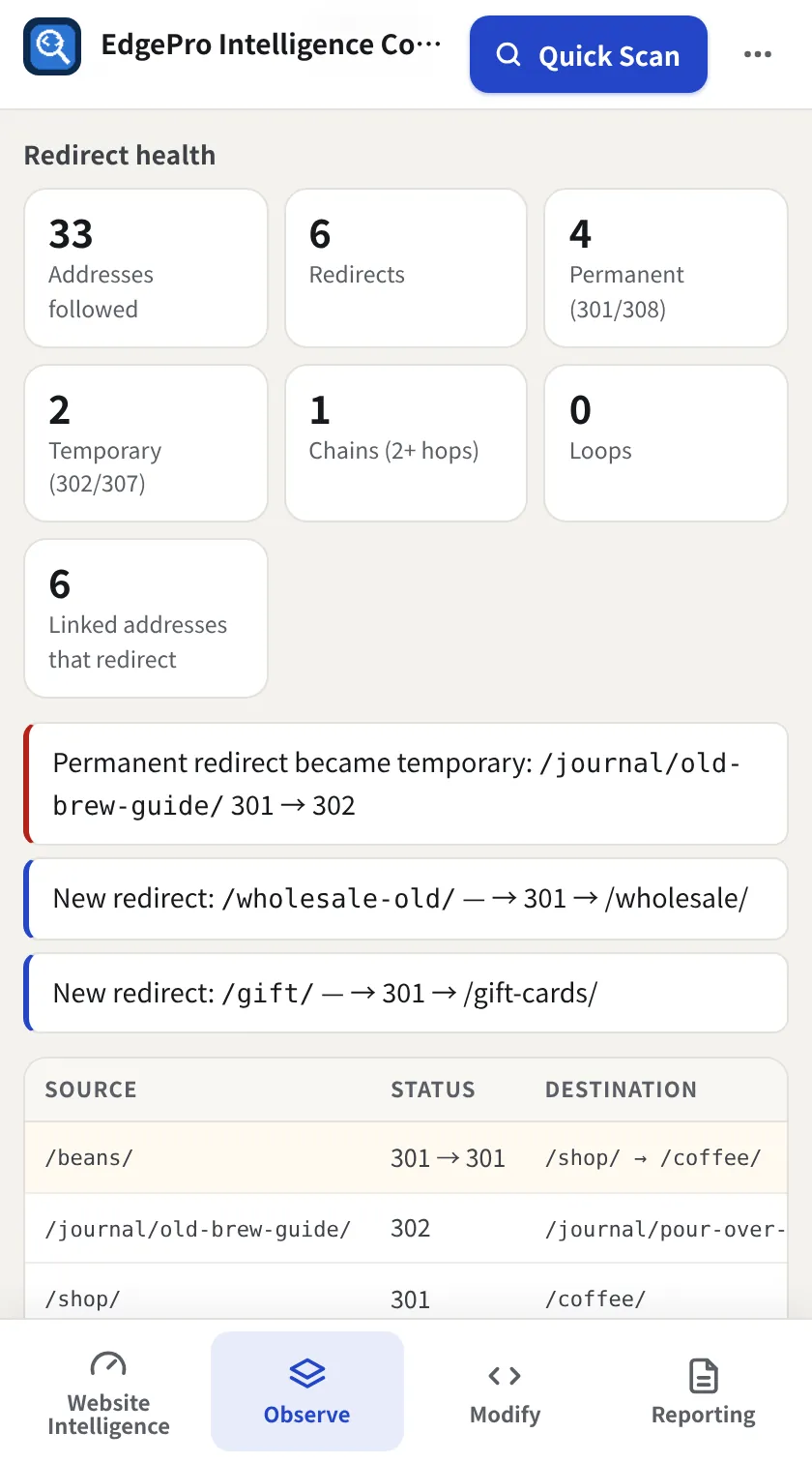 Redirect health across the site