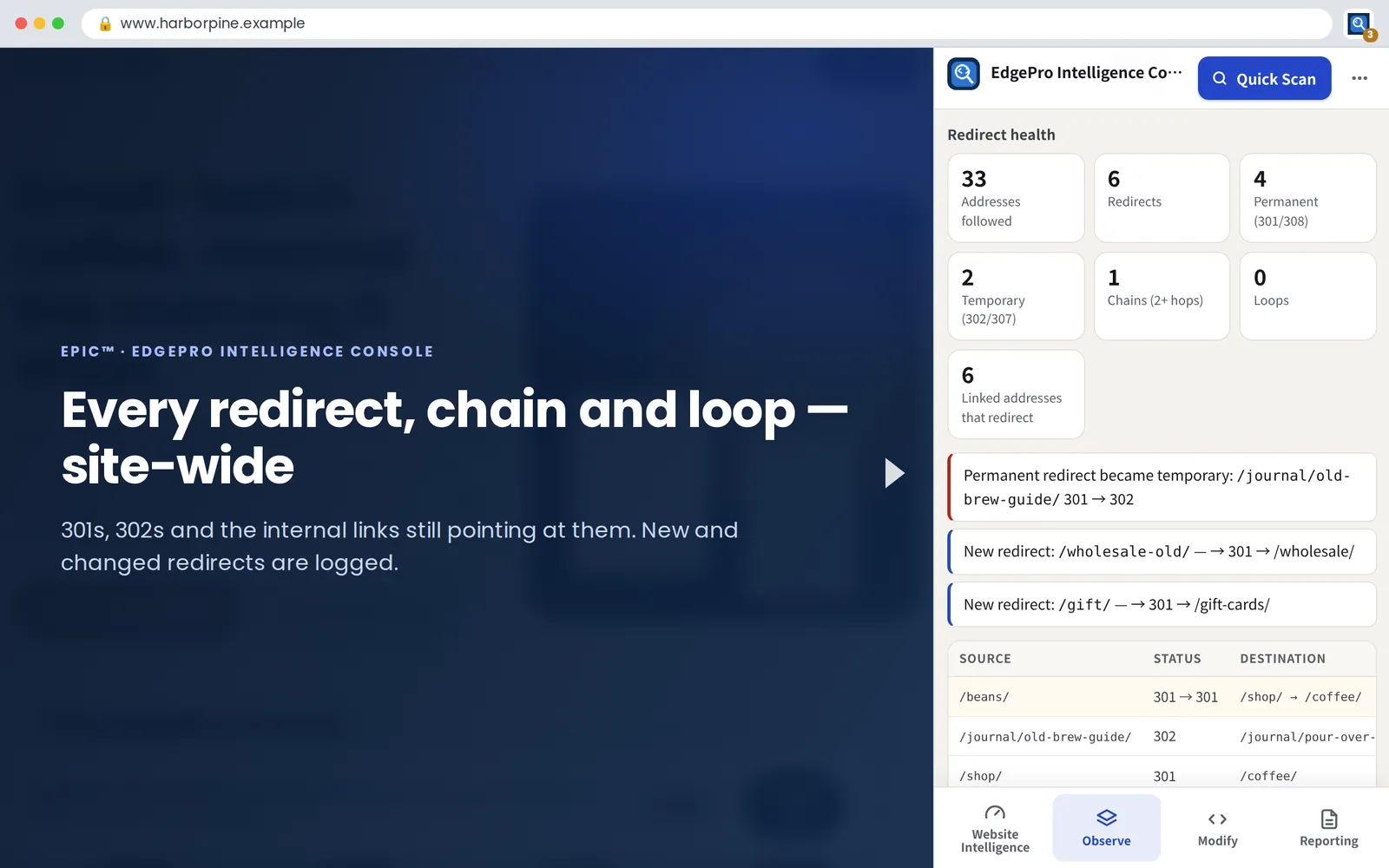 Redirect health across the whole site