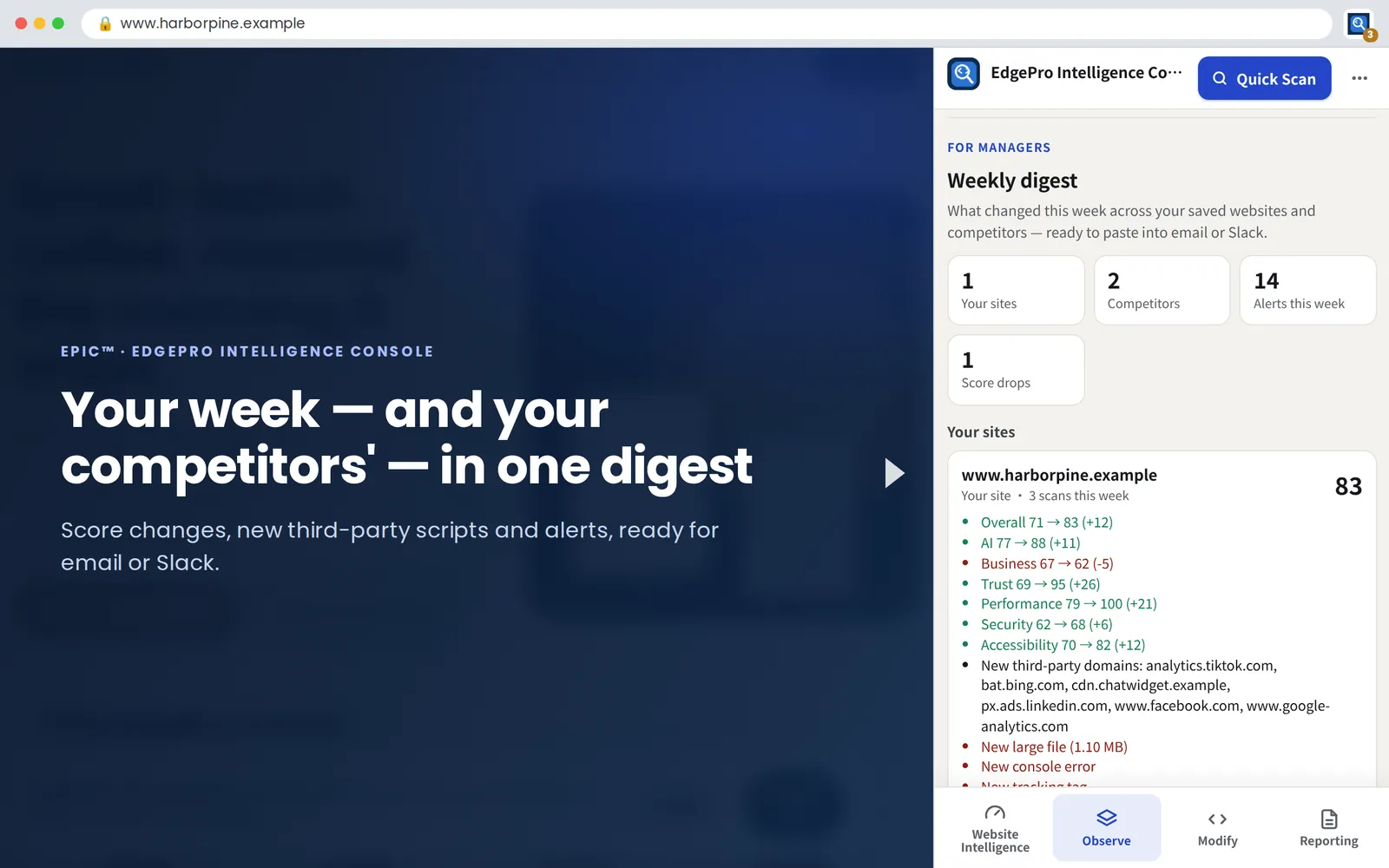 Weekly digest for your sites and competitors